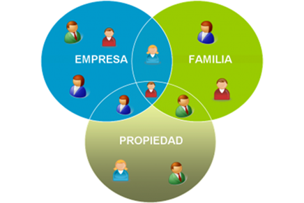 familia